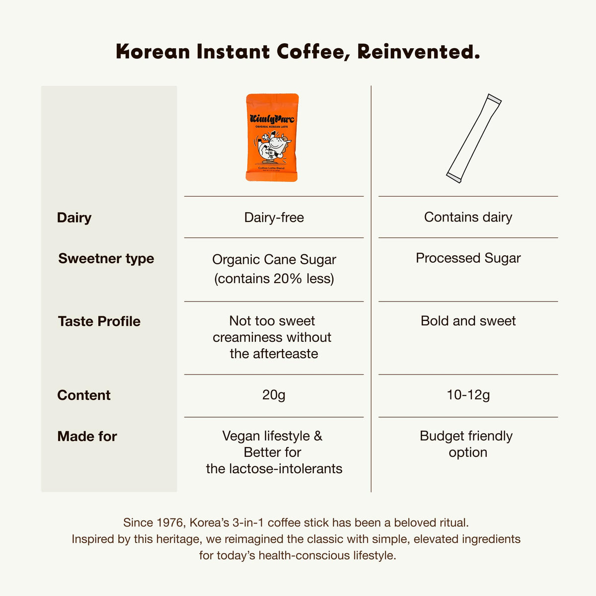 KimlyParc vegan creamer packet—dairy-free latte option.