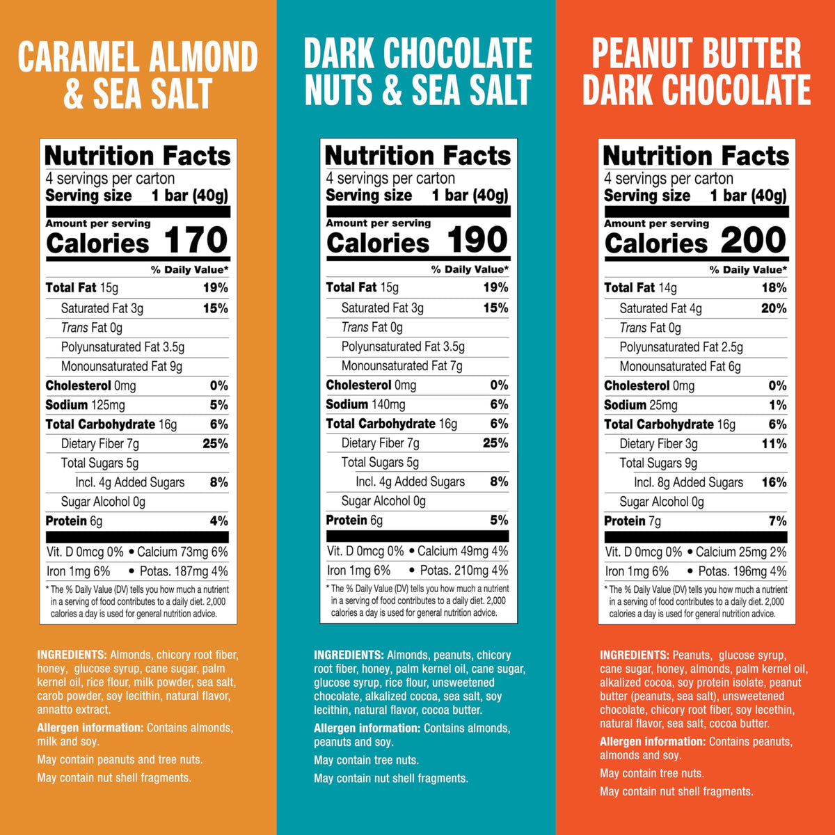KIND Dark Chocolate Nuts & Sea Salt close-up showing crunchy almonds and smooth chocolate