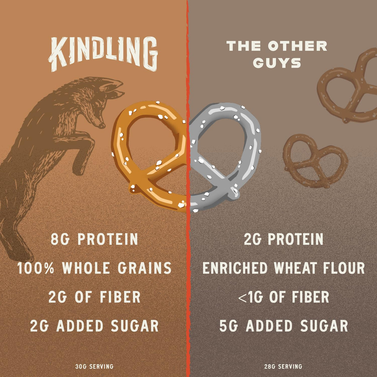 Kindling Protein Pretzels Churro bag close-up highlights crunchy texture and wholesome ingredients.