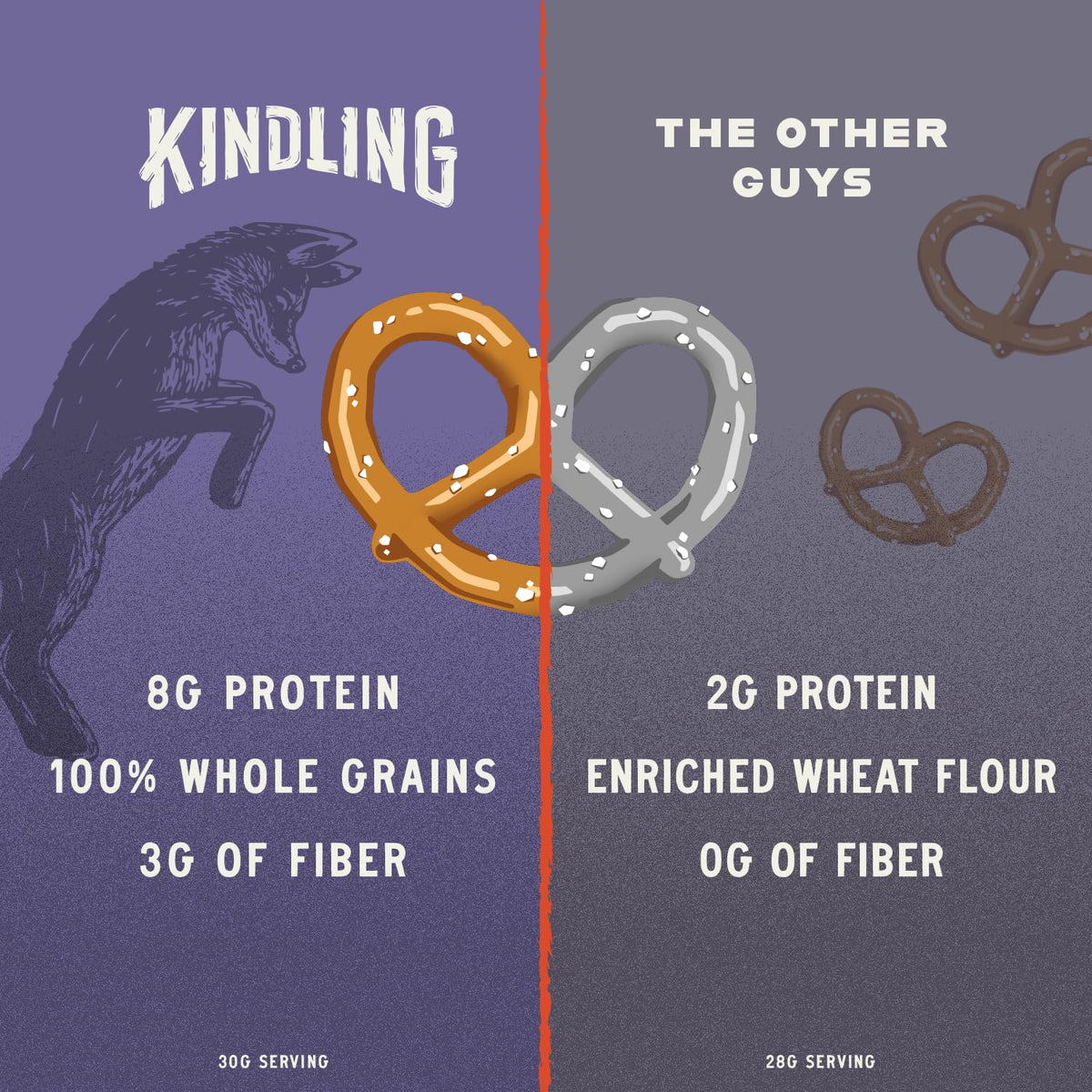 Kindling Protein Pretzels Garlic-Parmesan serving plate suggests a quick lunchbox snack