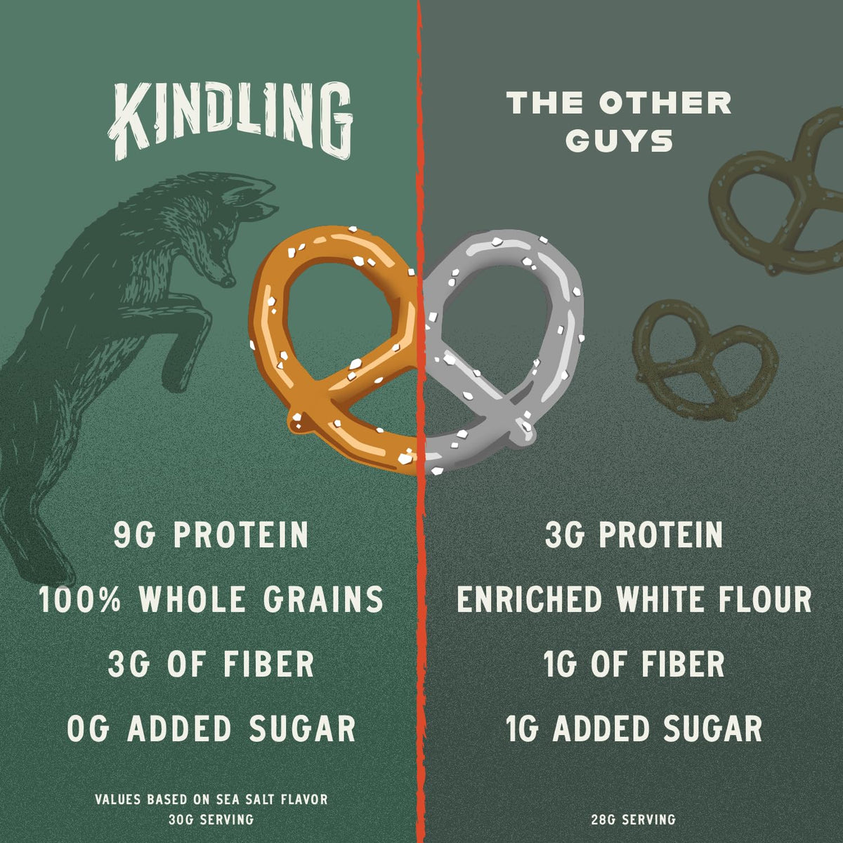 Kindling Protein Pretzels Honey Mustard bag – savory, satisfying snack