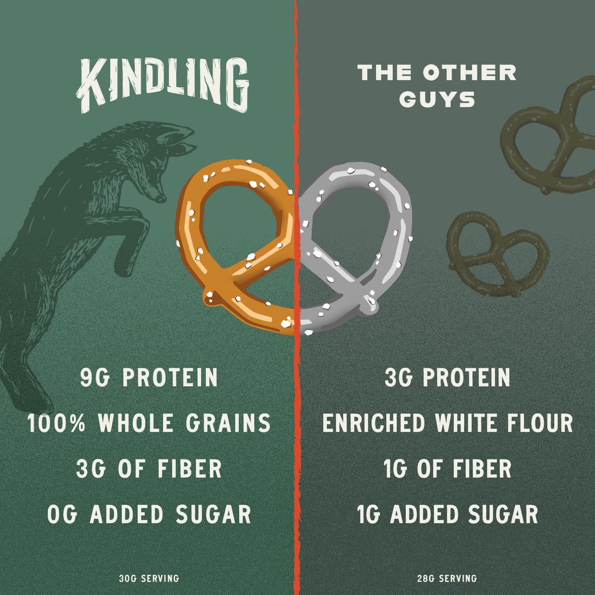 Kindling Protein Pretzels sea salt serving image shows 8-9g protein.