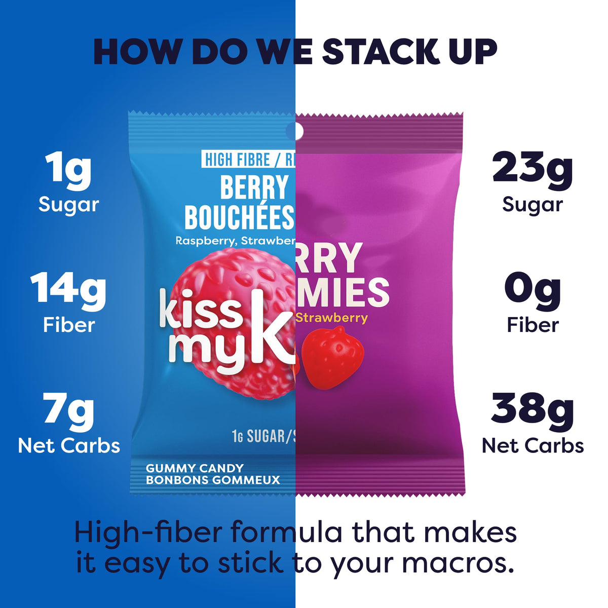 Single-serve pouch demonstrates on-the-go portion control.