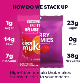 Kiss My Keto Fruity Mix vegan ingredients, plant-based pectin, no gelatin.