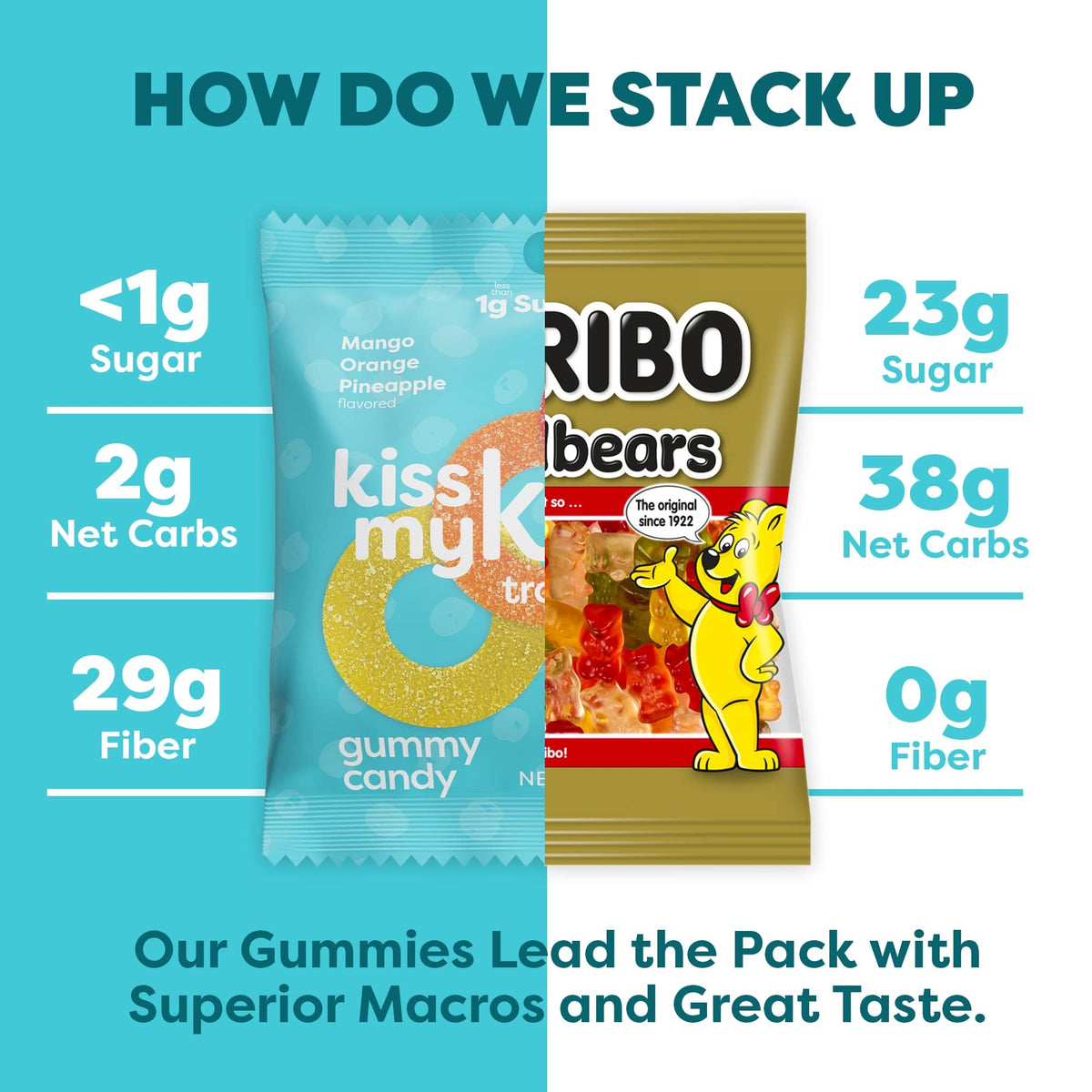 Kiss My Keto Gummies Ring bag display: easily spotted keto treat