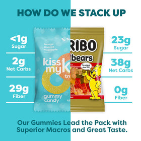 Kiss My Keto Gummies Ring bag display: easily spotted keto treat