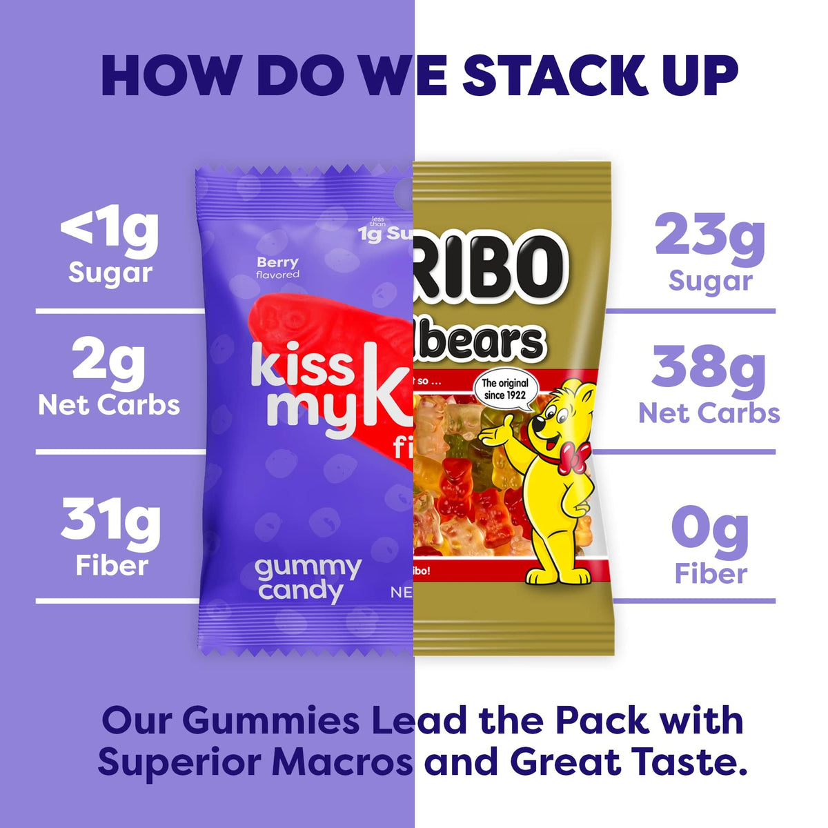 Kiss My Keto gummy fish single-serve pack for portion control