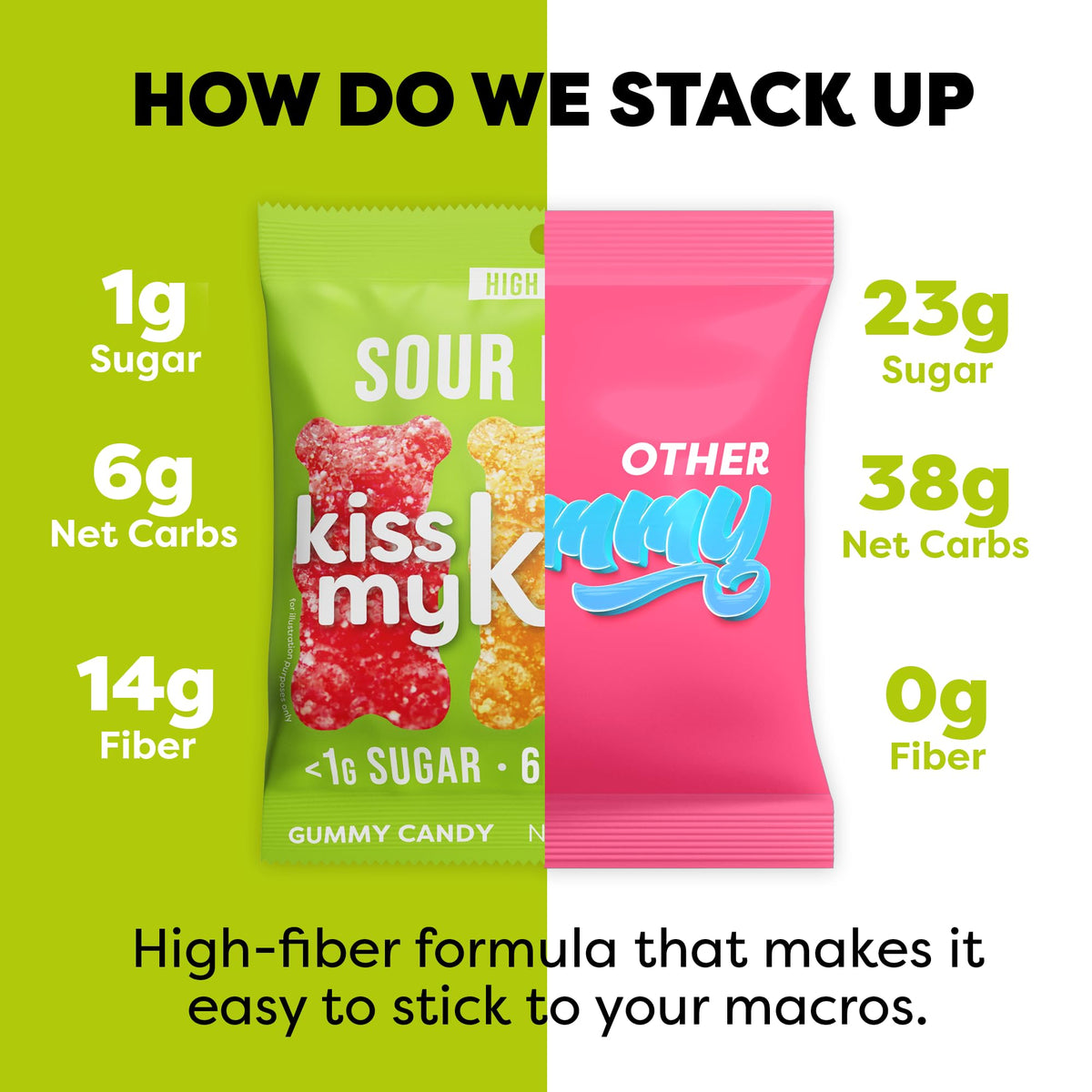 Kiss My Keto Sour Gummy Bears travel-friendly packaging for on-the-go treats.