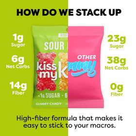 Kiss My Keto Sour Gummy Bears travel-friendly packaging for on-the-go treats.