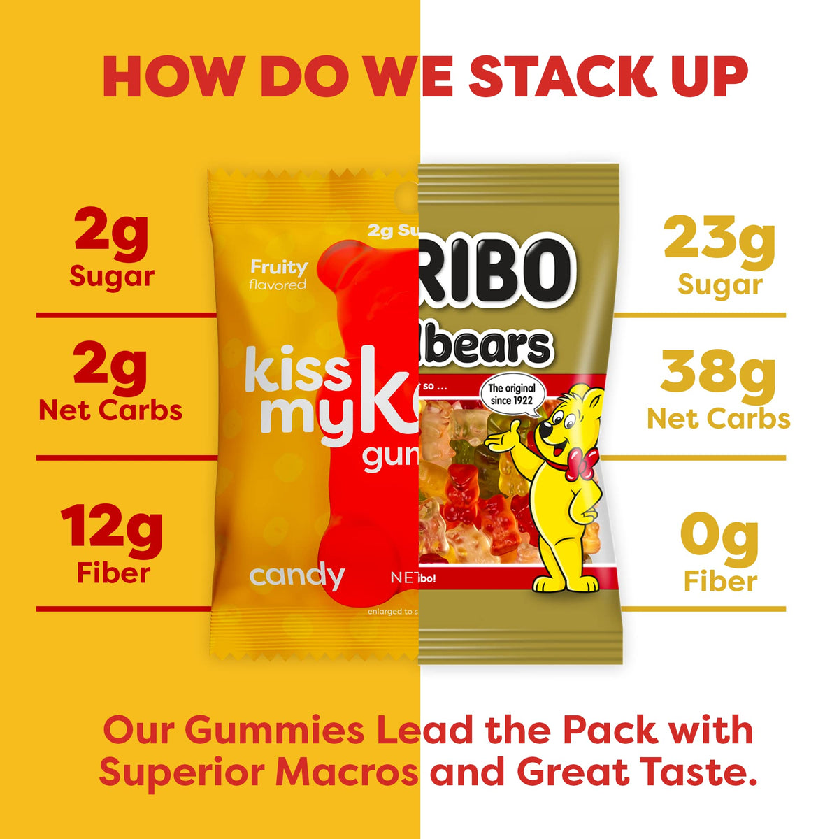 Kiss My Keto gummy bears peach flavor, bright and zesty anytime