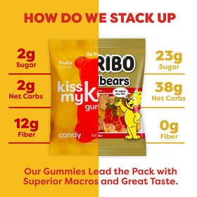 Kiss My Keto gummy bears peach flavor, bright and zesty anytime