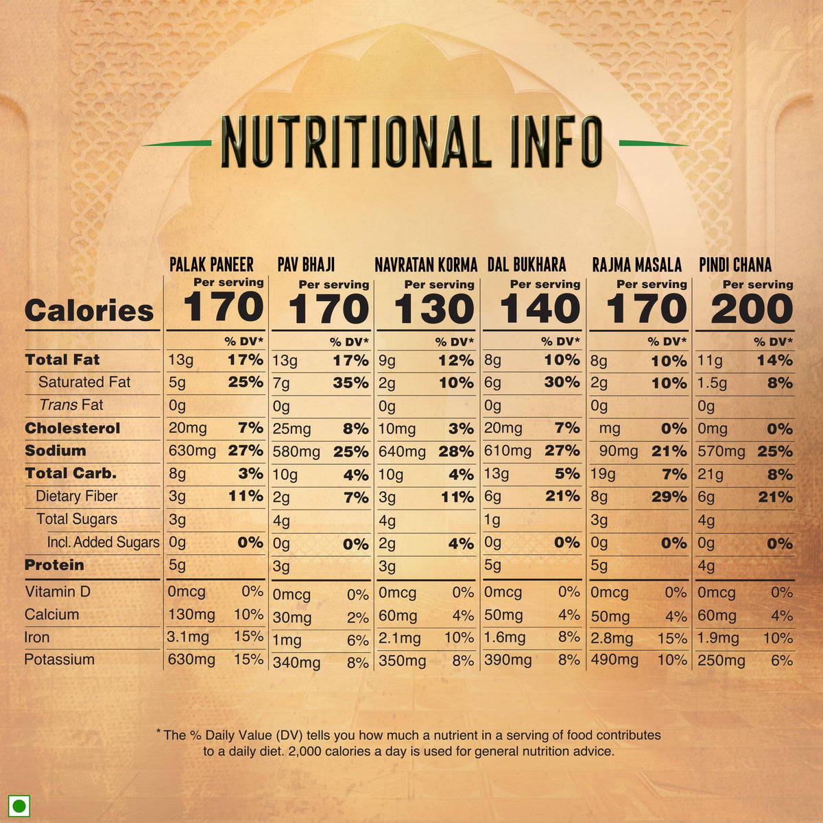 Kitchens Of India vegetarian meals ancient flavors in fresh packaging