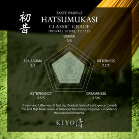 Kiyo Matcha Classic Grade Hatsumukashi cup delivers vibrant aroma and smooth flavor.