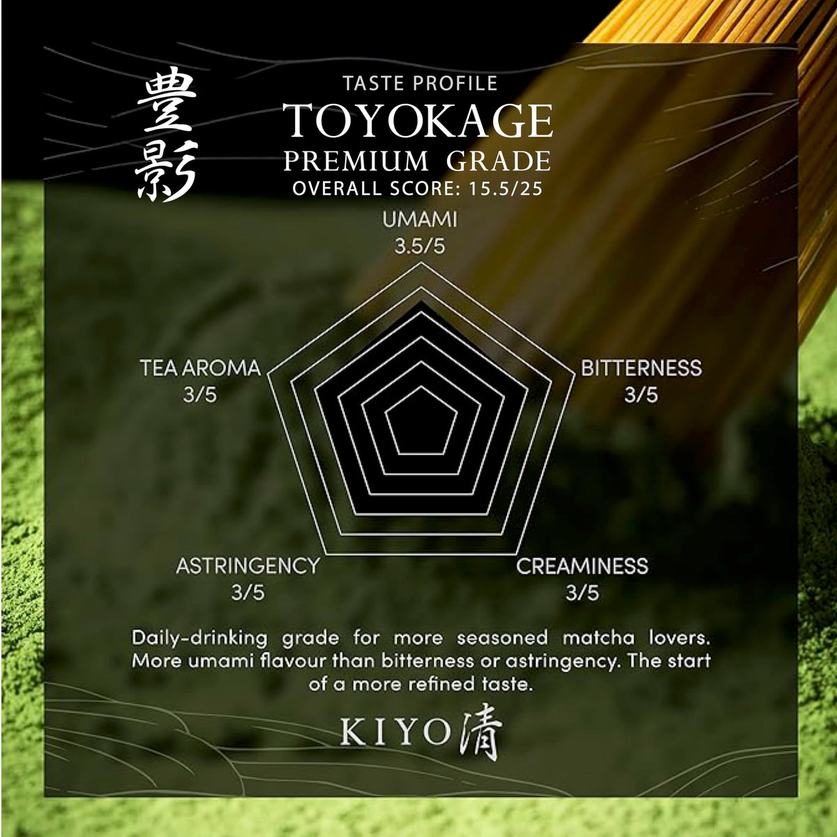 Kiyo Matcha Premium Grade Toyokage uji leaf close-up first harvest for vibrant flavor.