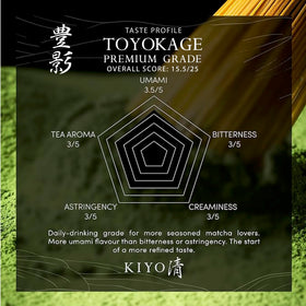 Kiyo Matcha Premium Grade Toyokage uji leaf close-up first harvest for vibrant flavor.
