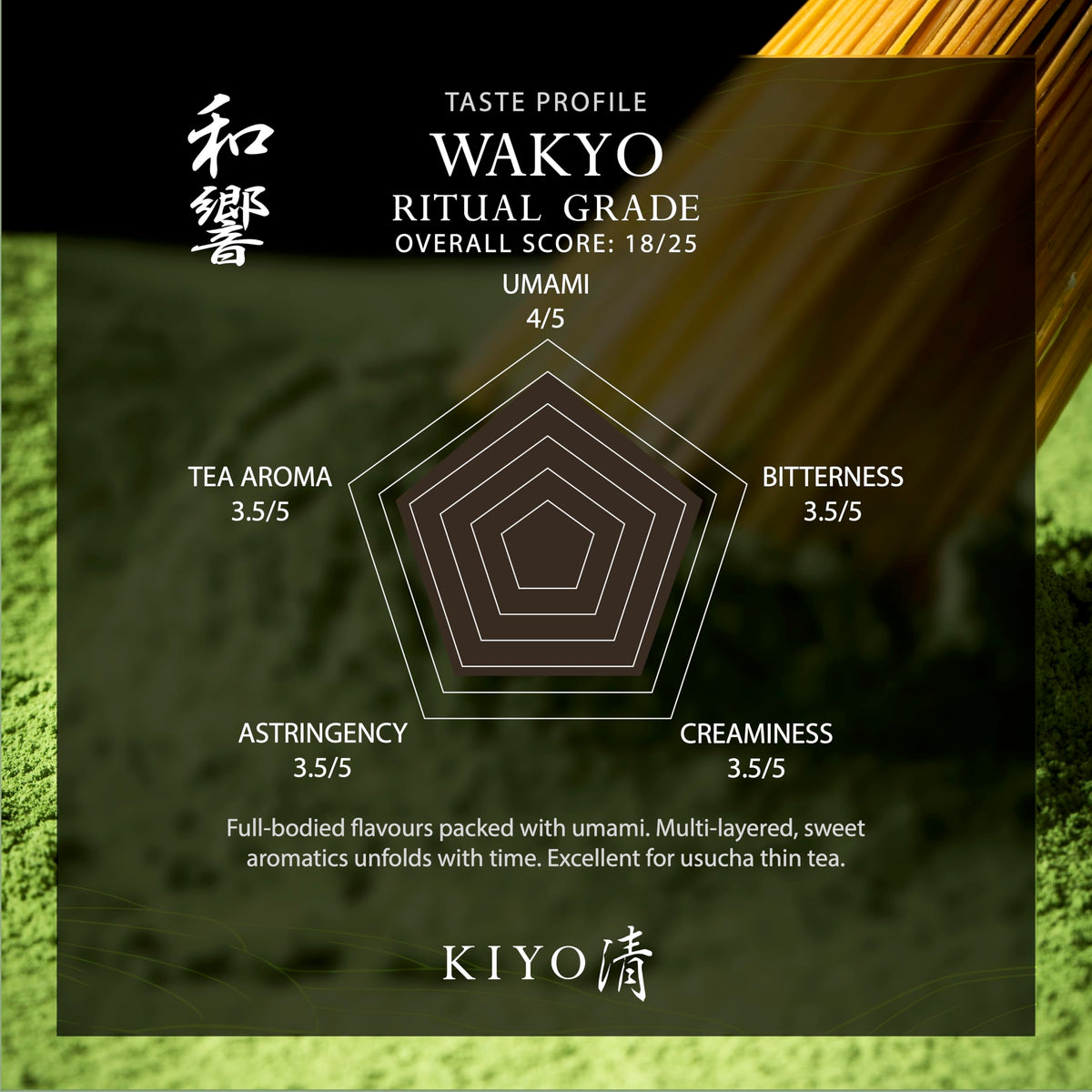 Kiyo Matcha Uji powder close-up showing ceremonial-grade quality for authentic rituals
