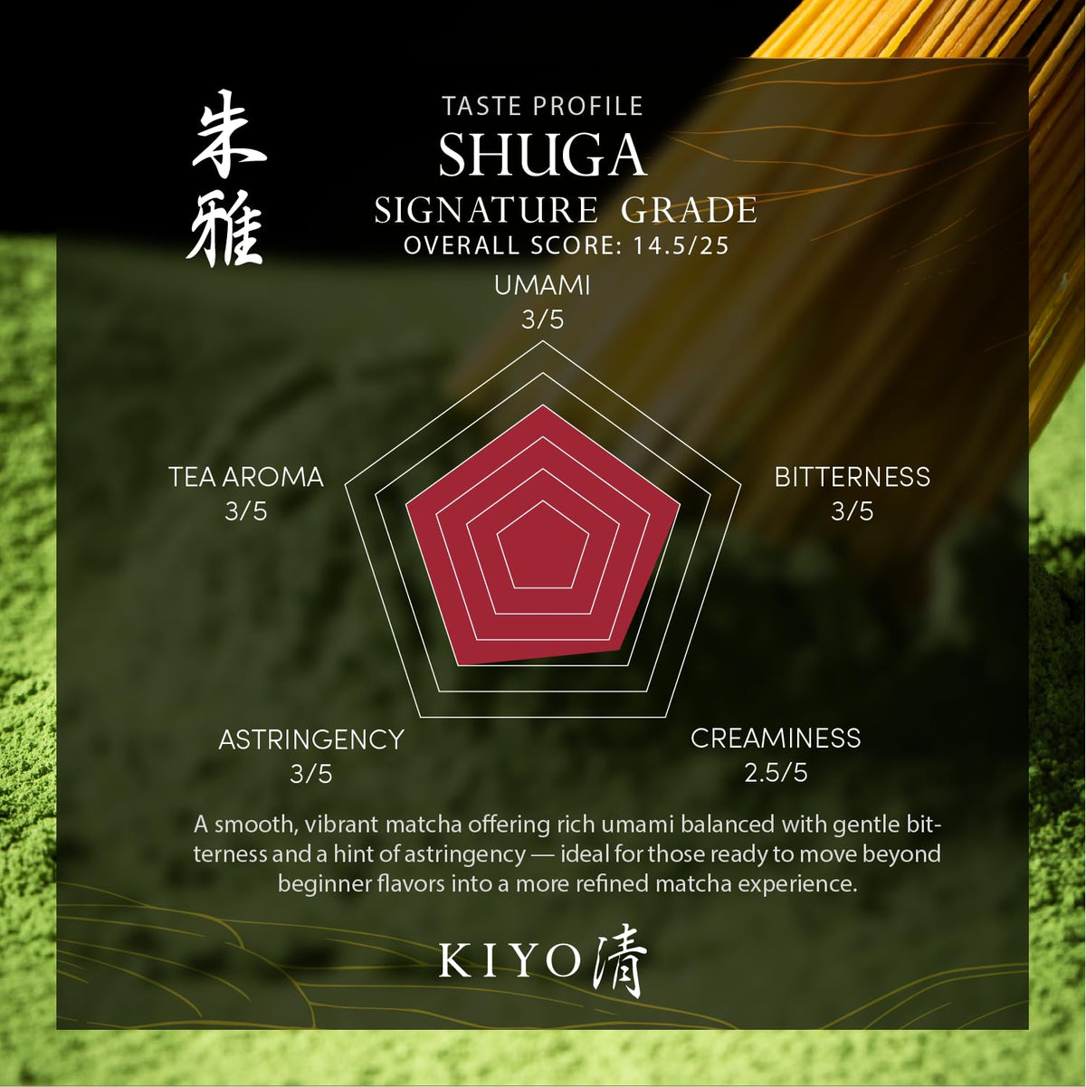 Kiyo Matcha Uji harvest leaves close-up shows first-harvest quality.