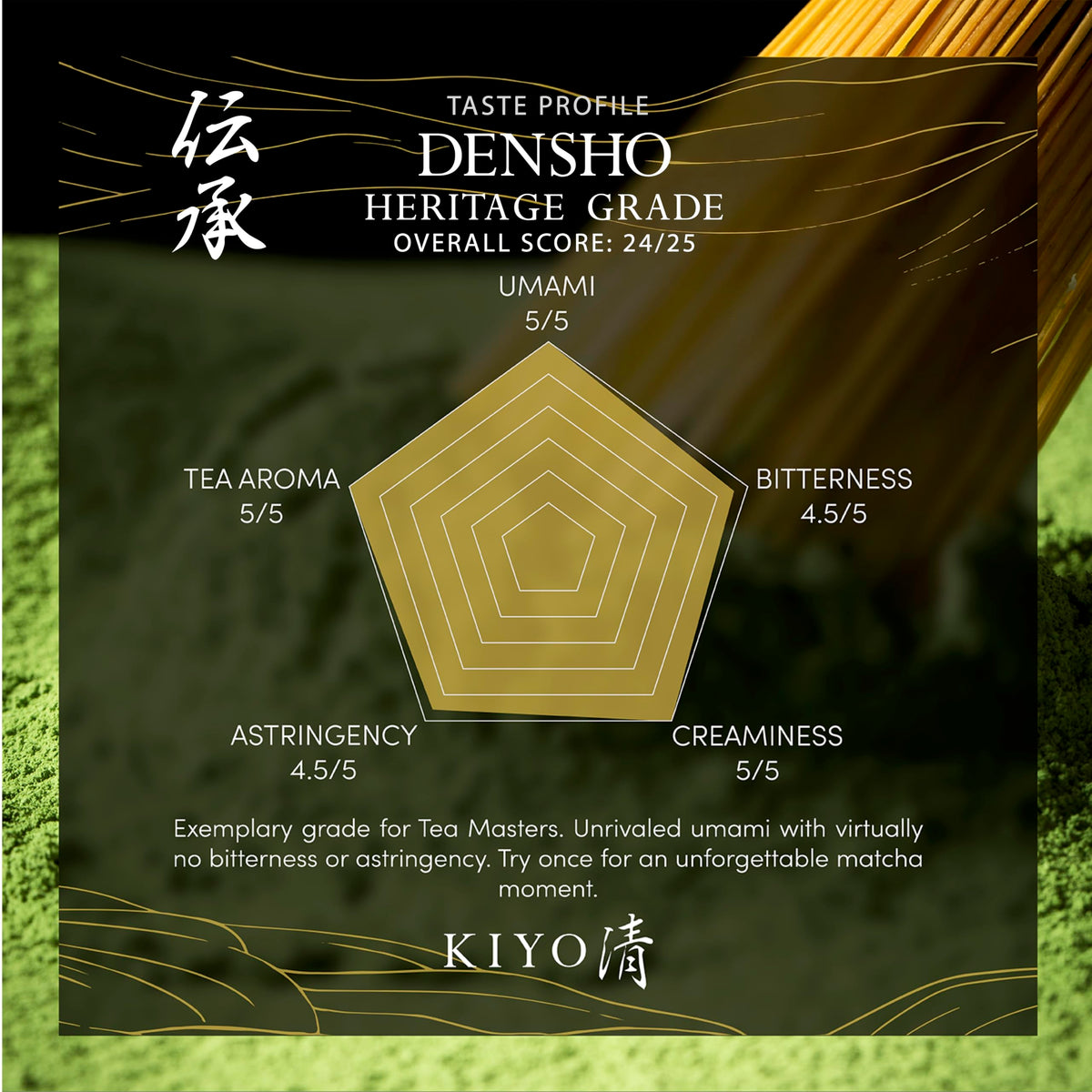 Kiyo Matcha Uji origin label highlighted for ceremonial quality.