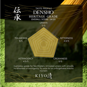 Kiyo Matcha Uji origin label highlighted for ceremonial quality.