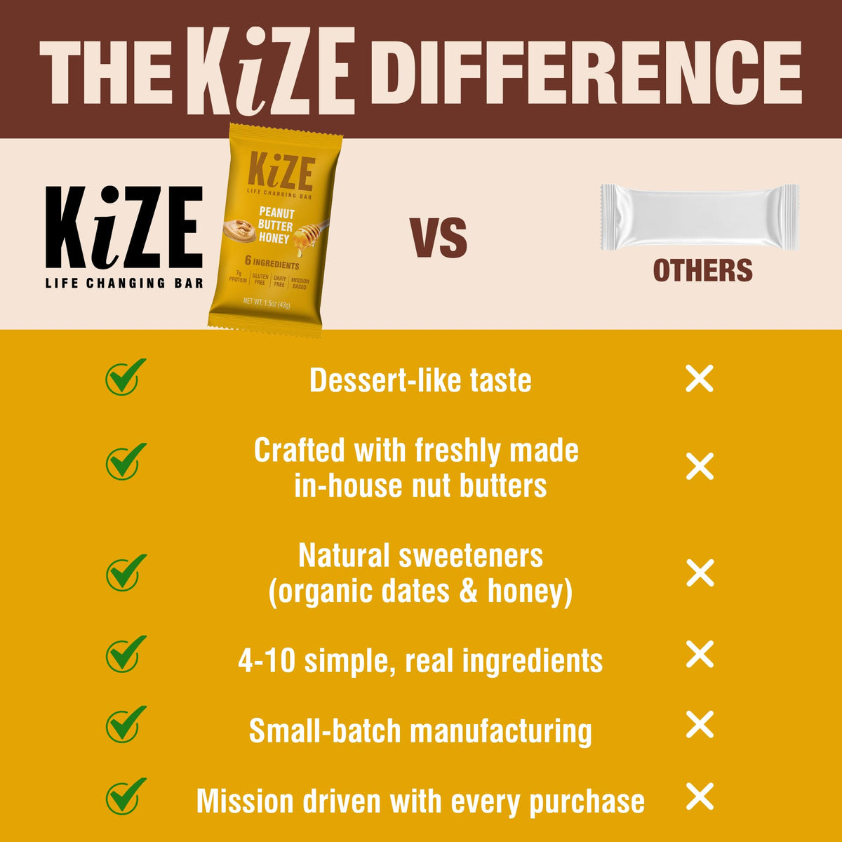 KiZE Peanut Butter Honey ready-to-eat bar inspires quick energy.