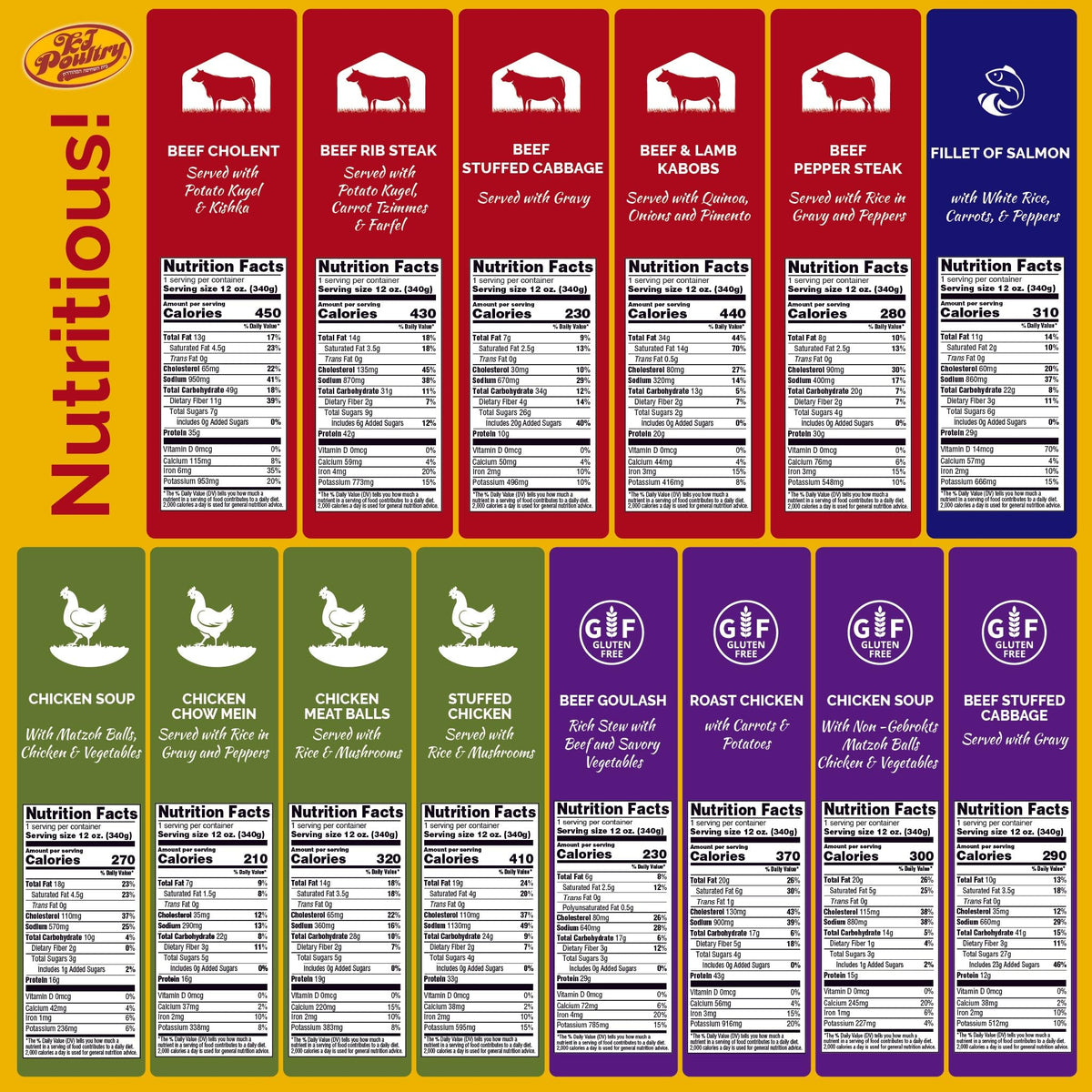 KJ Poultry ready meals microwave-ready label, quick heat in minutes.