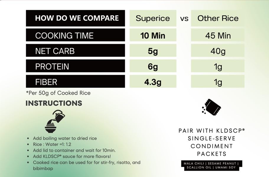 KLDSCP Keto Rice 2oz serving showing protein-rich instant rice for meals.