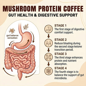 Koeleuok protein coffee mushroom blend image suggesting focus-friendly benefits