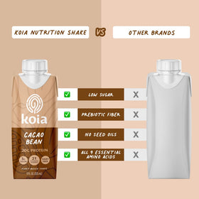 Koia 180-calorie shake illustration for mindful fueling.