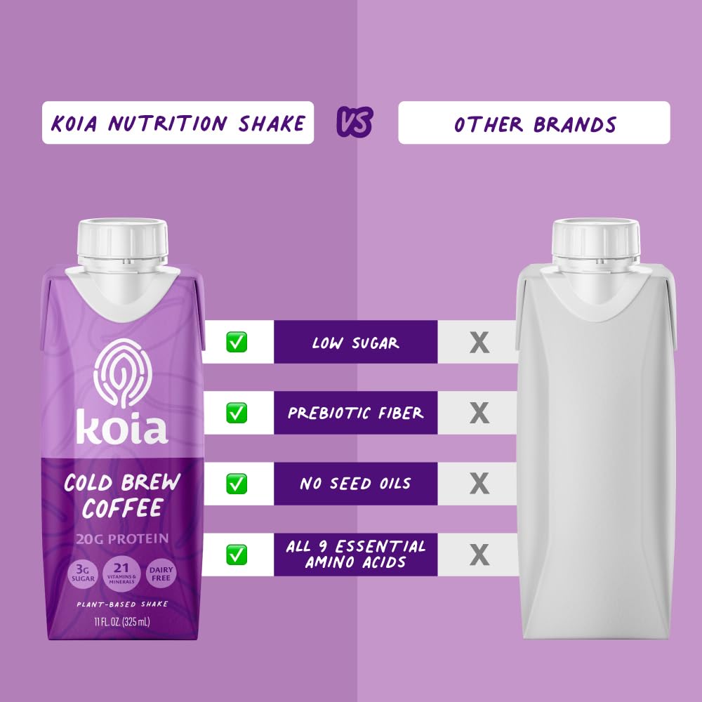 Koia dairy-free gluten-free icon indicates allergen-friendly nutrition