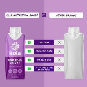 Koia dairy-free gluten-free icon indicates allergen-friendly nutrition