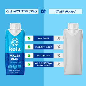 Nutritional ingredients chart for Koia Vanilla Bean plant-based shake