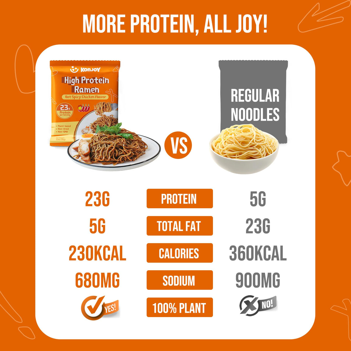 KONJOY protein-packed noodles plate for a satisfying lunch
