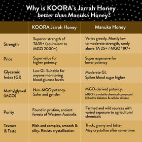 KOORA Jarrah amber jar on table, premium raw honey from Western Australia.