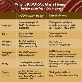 KOORA Marri Honey antioxidant-rich profile visible in bottle close-up.