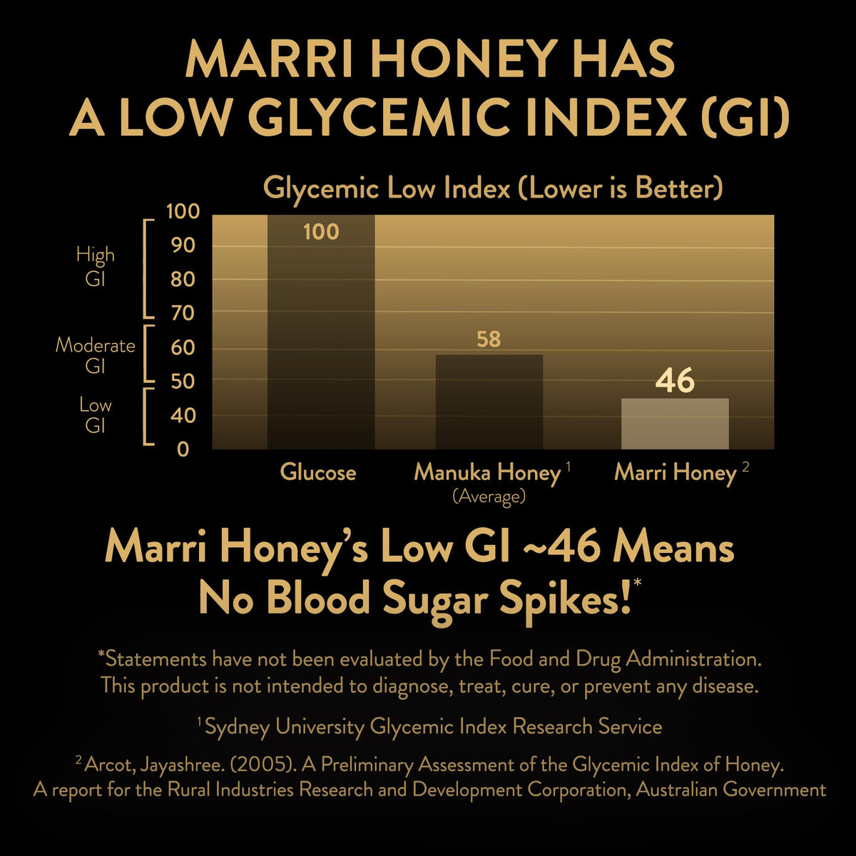 KOORA Marri Honey low GI badge illustrating lower-sugar sweetness option.