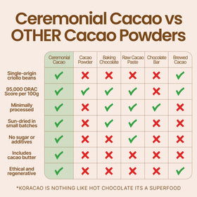 KORACAO cacao powder spoon dipping, ready for quick preparation