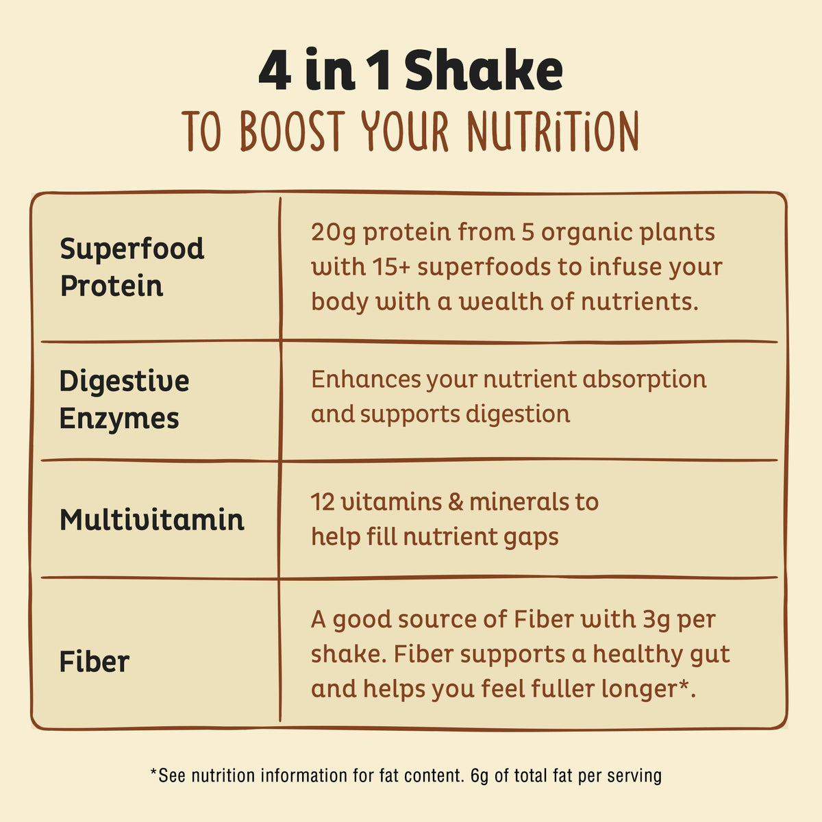 KOS Vanilla Protein packaging highlights USDA Organic quality and allergen-free promise.