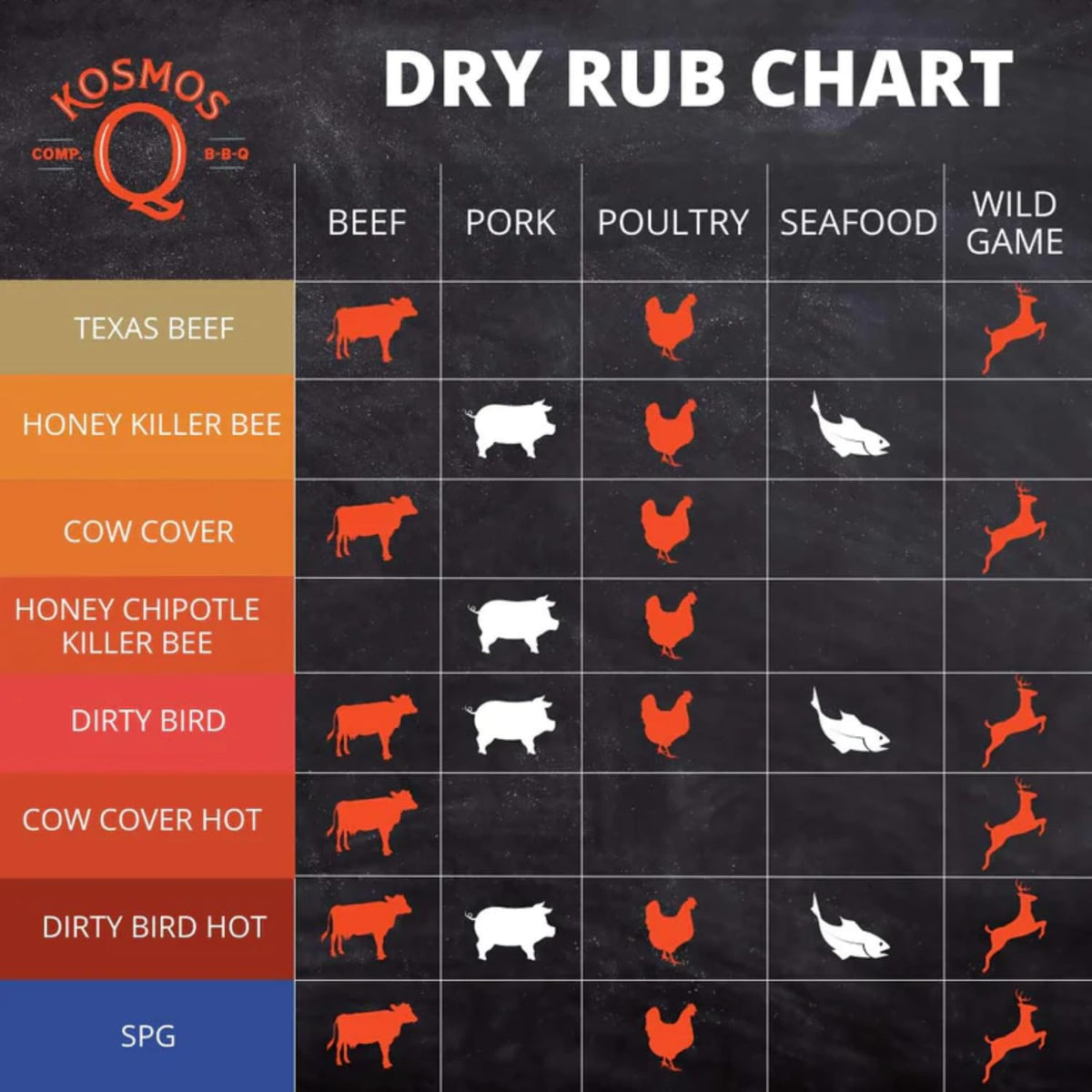 Kosmos Q Dirty Bird rub adds smoky flavor to poultry