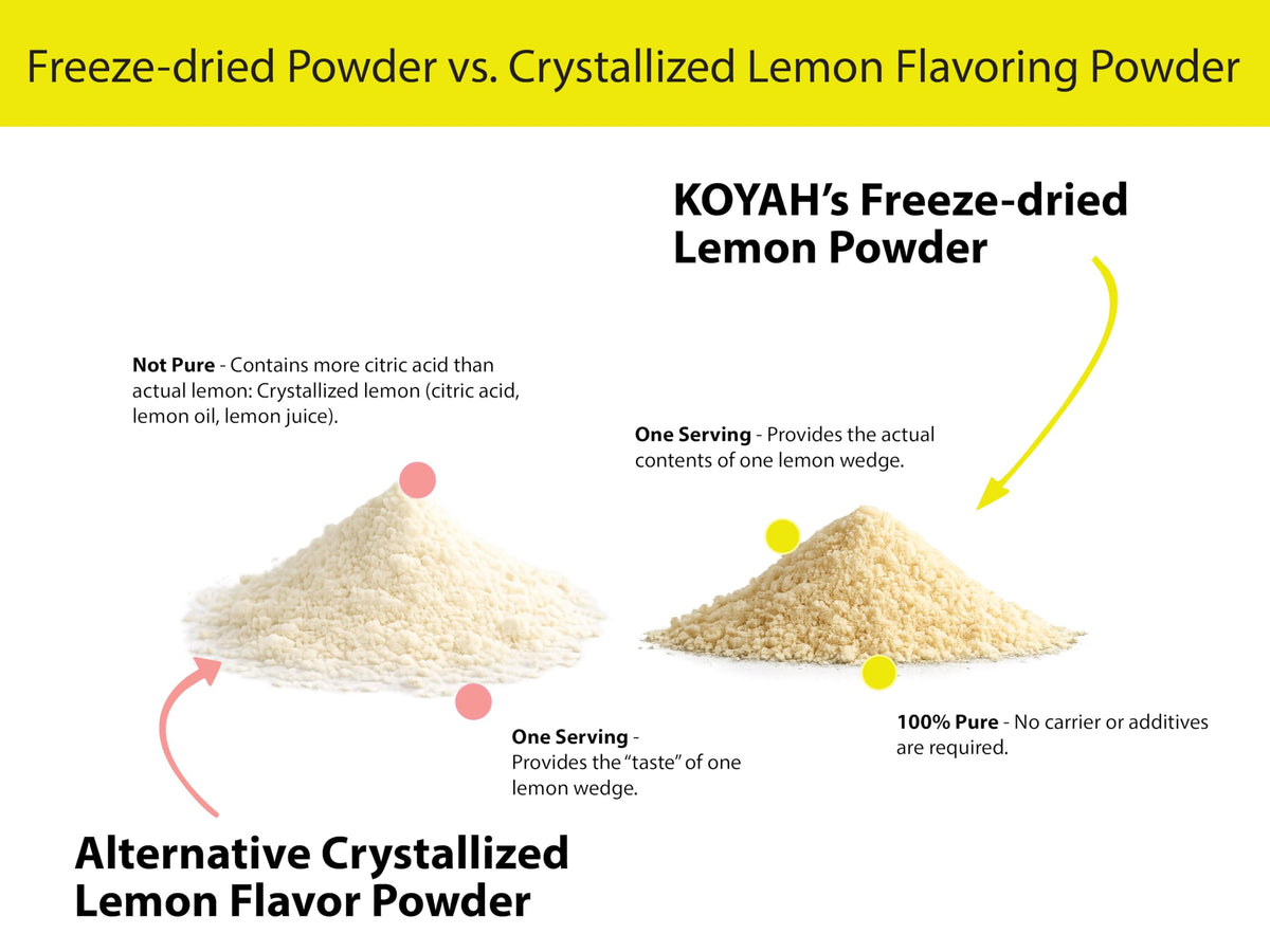 KOYAH 80 scoops per pouch shows generous supply for daily lemon use.