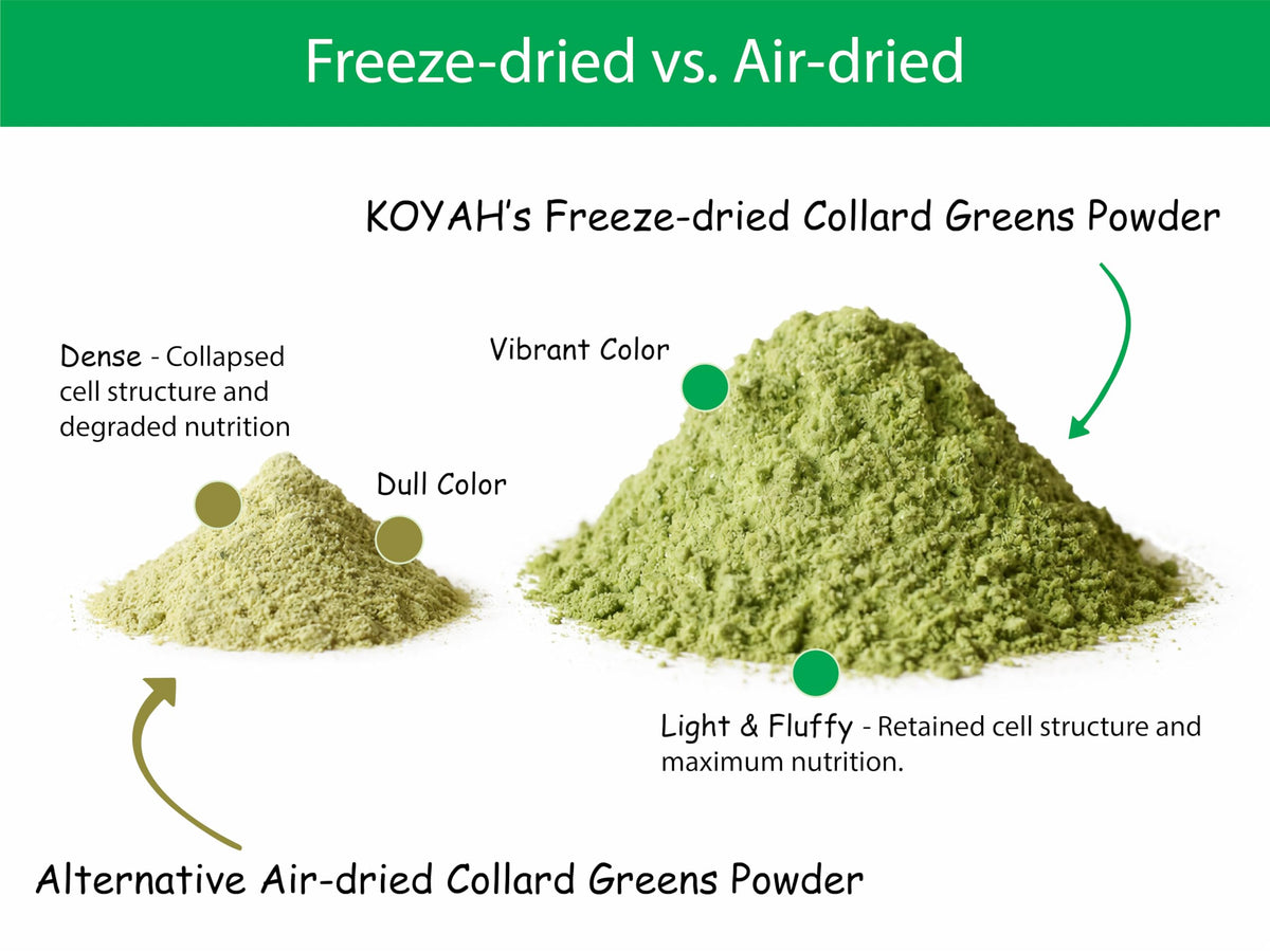 KOYAH ingredients-only label highlights a clean, single-ingredient greens product