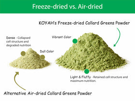 KOYAH ingredients-only label highlights a clean, single-ingredient greens product