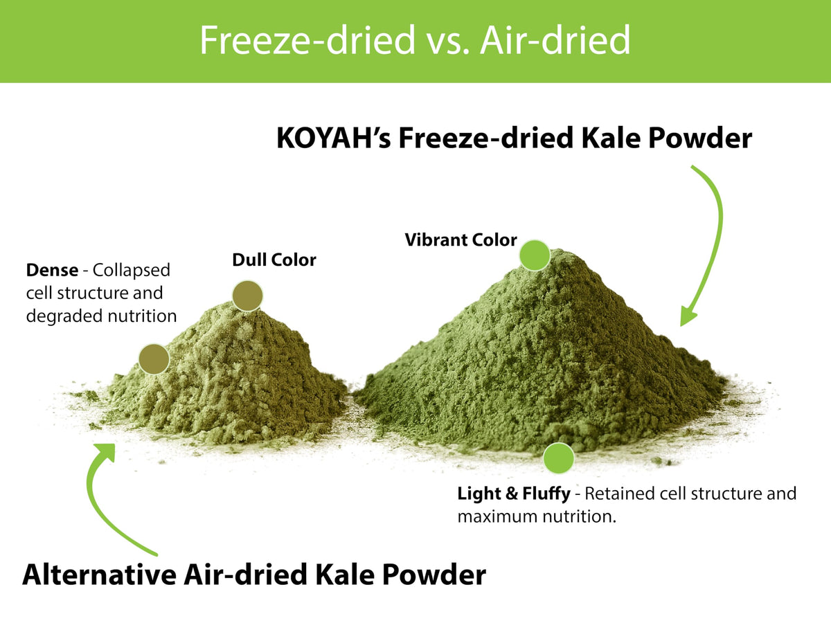 Scoop with KOYAH powder shows 30-scoop pouch for versatile use