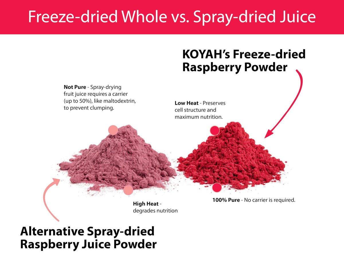 KOYAH Raspberry Powder ingredients list shows a single-ingredient powder.