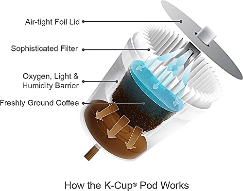 Krispy Kreme Decaf K-Cup in use with Keurig brewer for easy mornings
