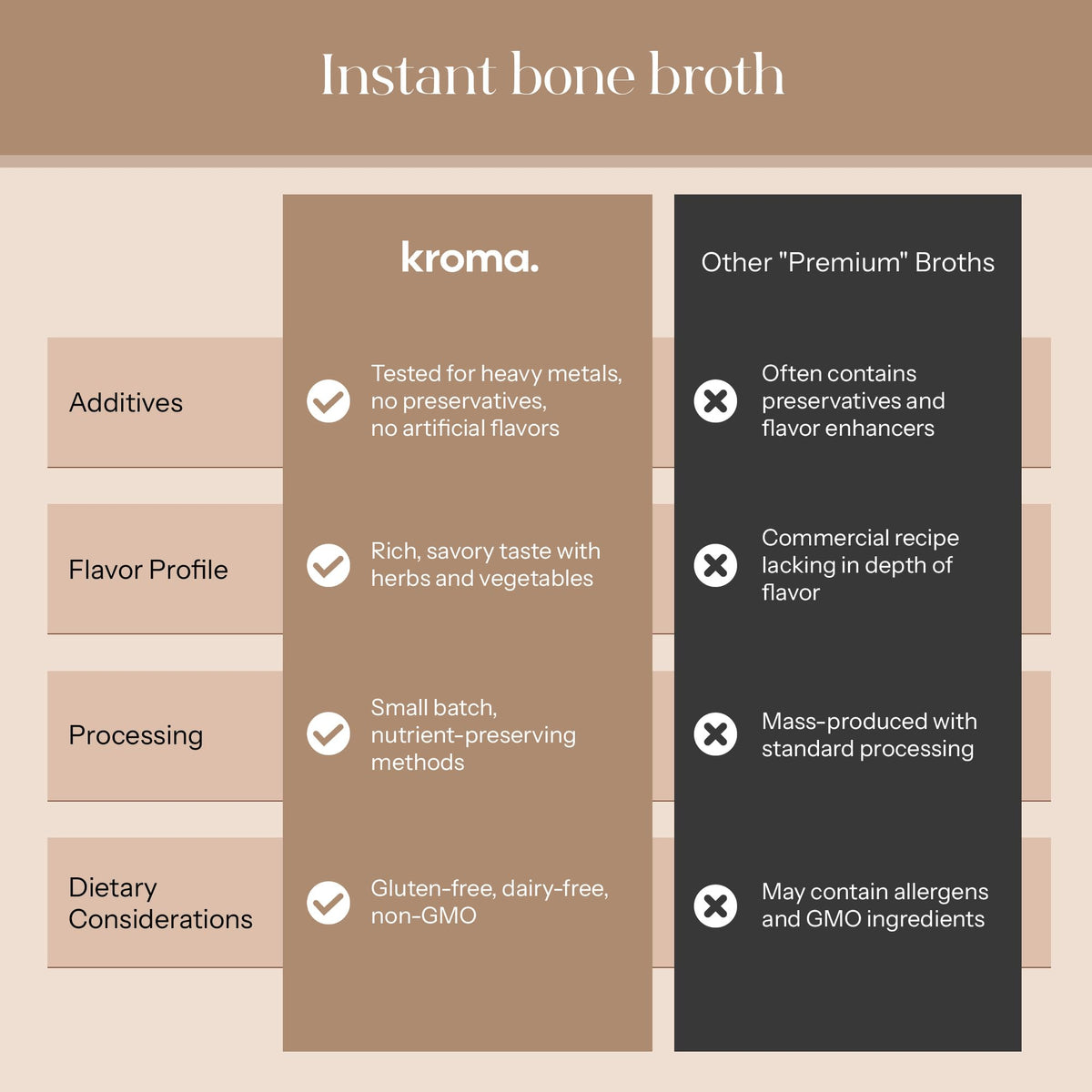 KROMA 24K label shows turmeric and collagen for flavor and nourishment