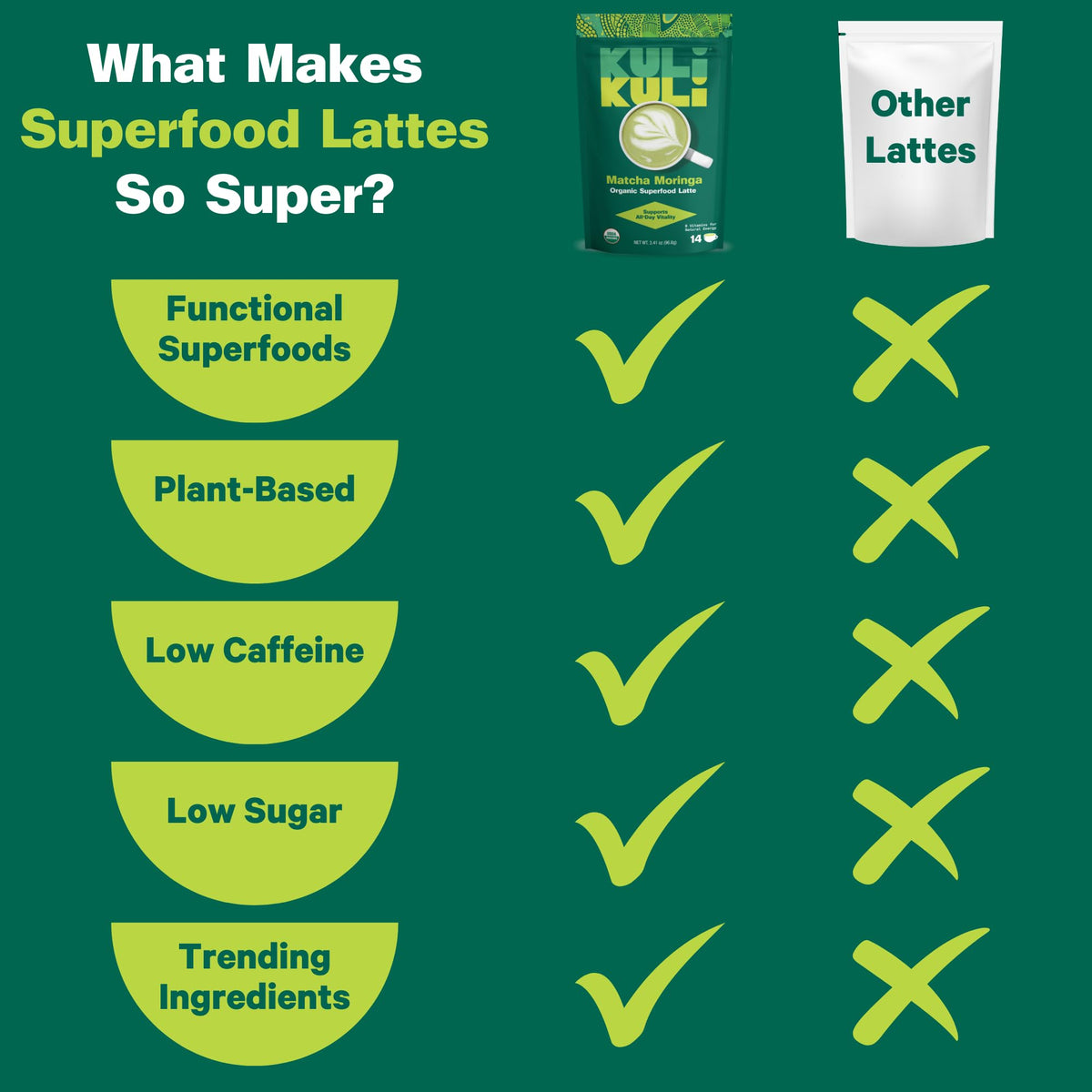 Kuli Kuli organic matcha green tea powder in bag for clean caffeine