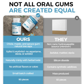 K ZGSHGL enamel-support gum on a clean backdrop for enamel-friendly routine.