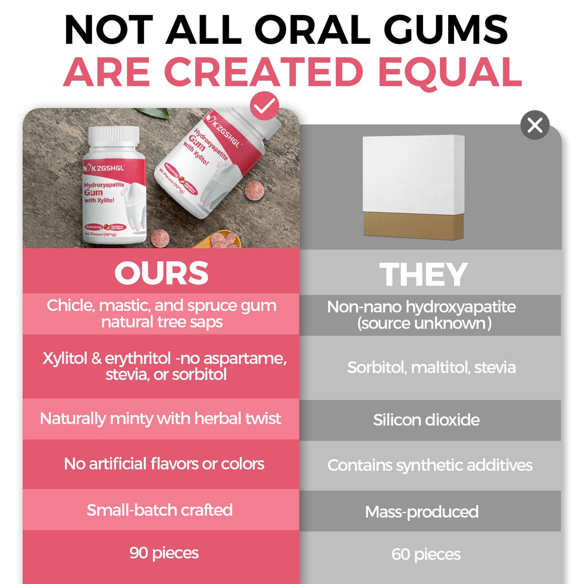 K ZGSHGL Hydroxyapatite Gum 90-piece container for convenience.