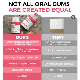 K ZGSHGL Hydroxyapatite Gum 90-piece container for convenience.