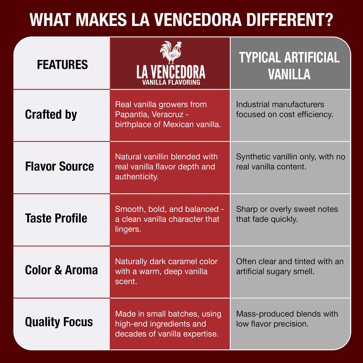 La Vencedora vanilla pour highlights smooth flavor for desserts and beverages